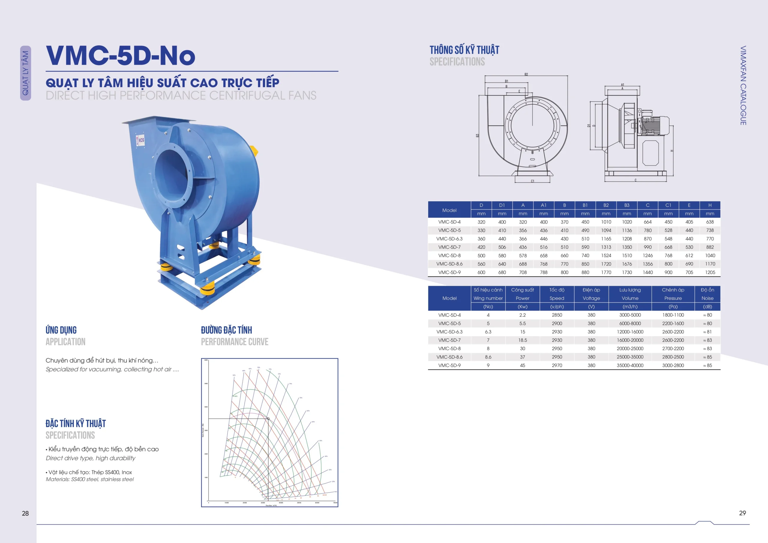 CTL QUAT CONG NGHIEP hinh anh 14 scaled