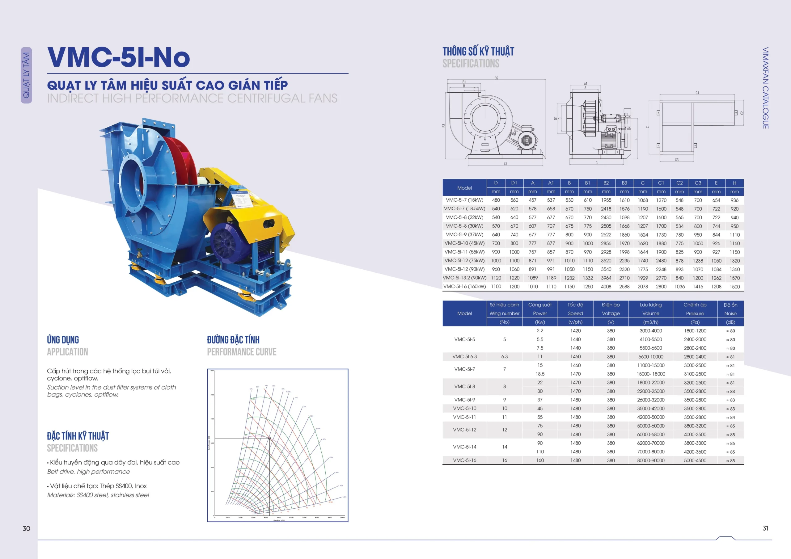 CTL QUAT CONG NGHIEP hinh anh 15 scaled