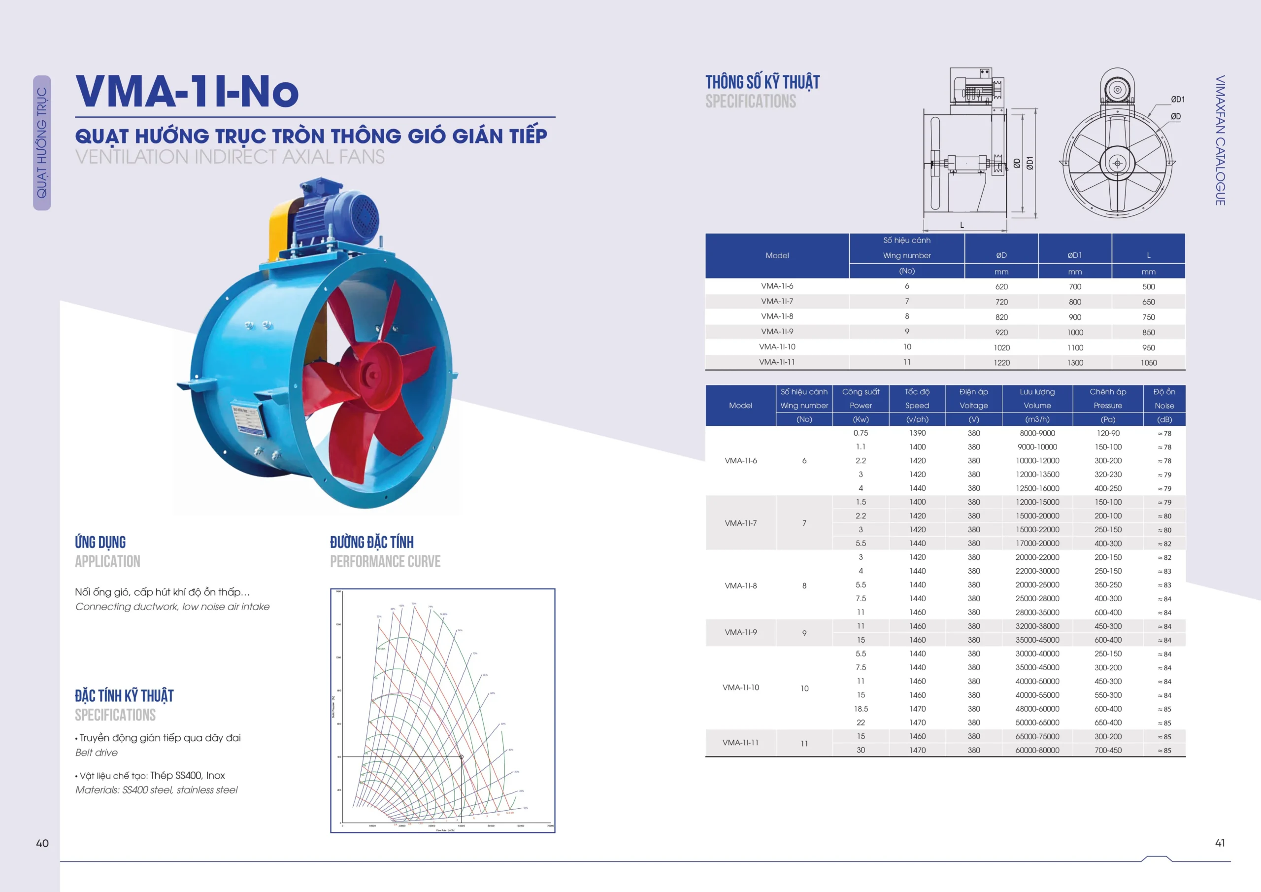 CTL QUAT CONG NGHIEP hinh anh 20 scaled