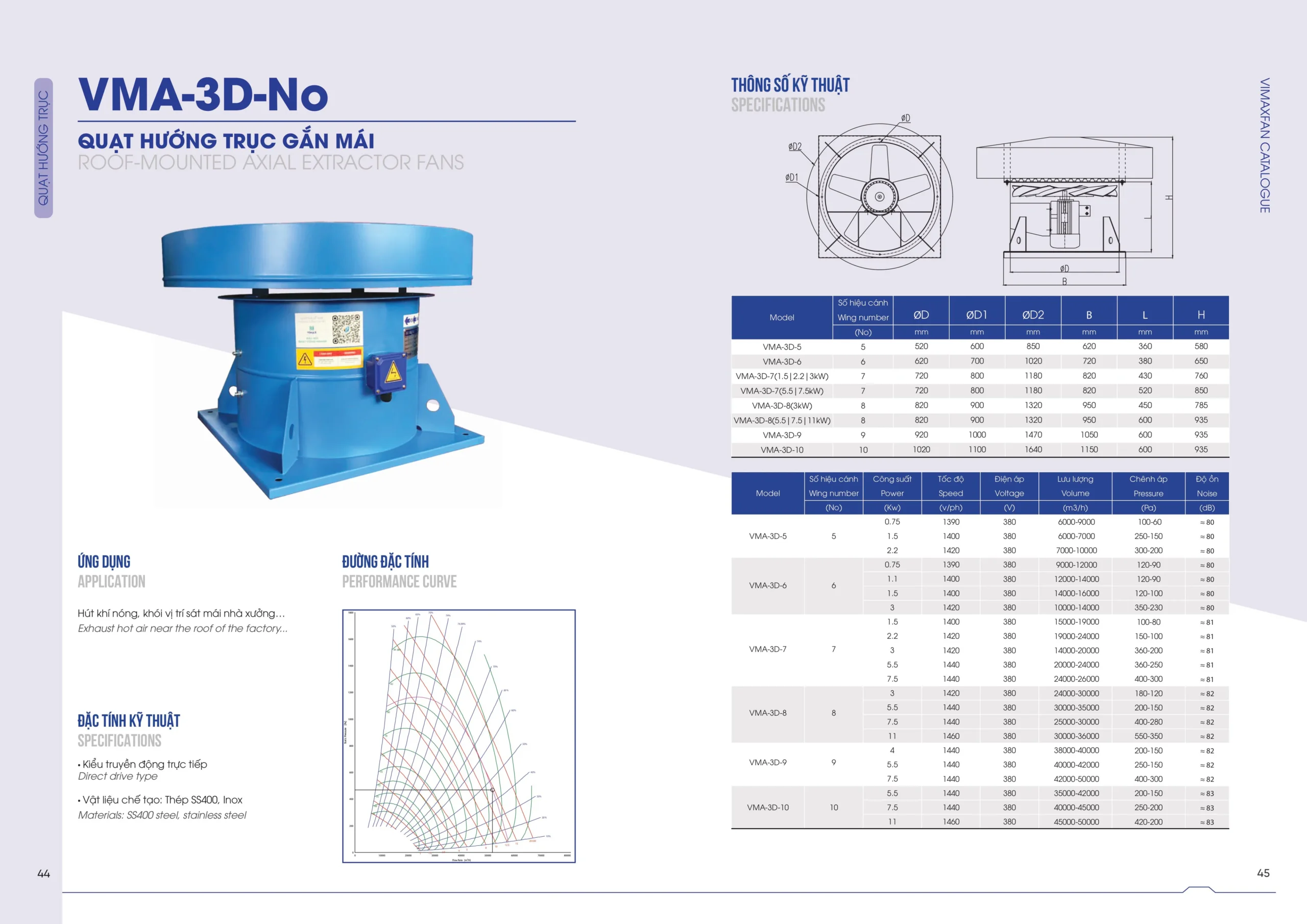 CTL QUAT CONG NGHIEP hinh anh 22 scaled