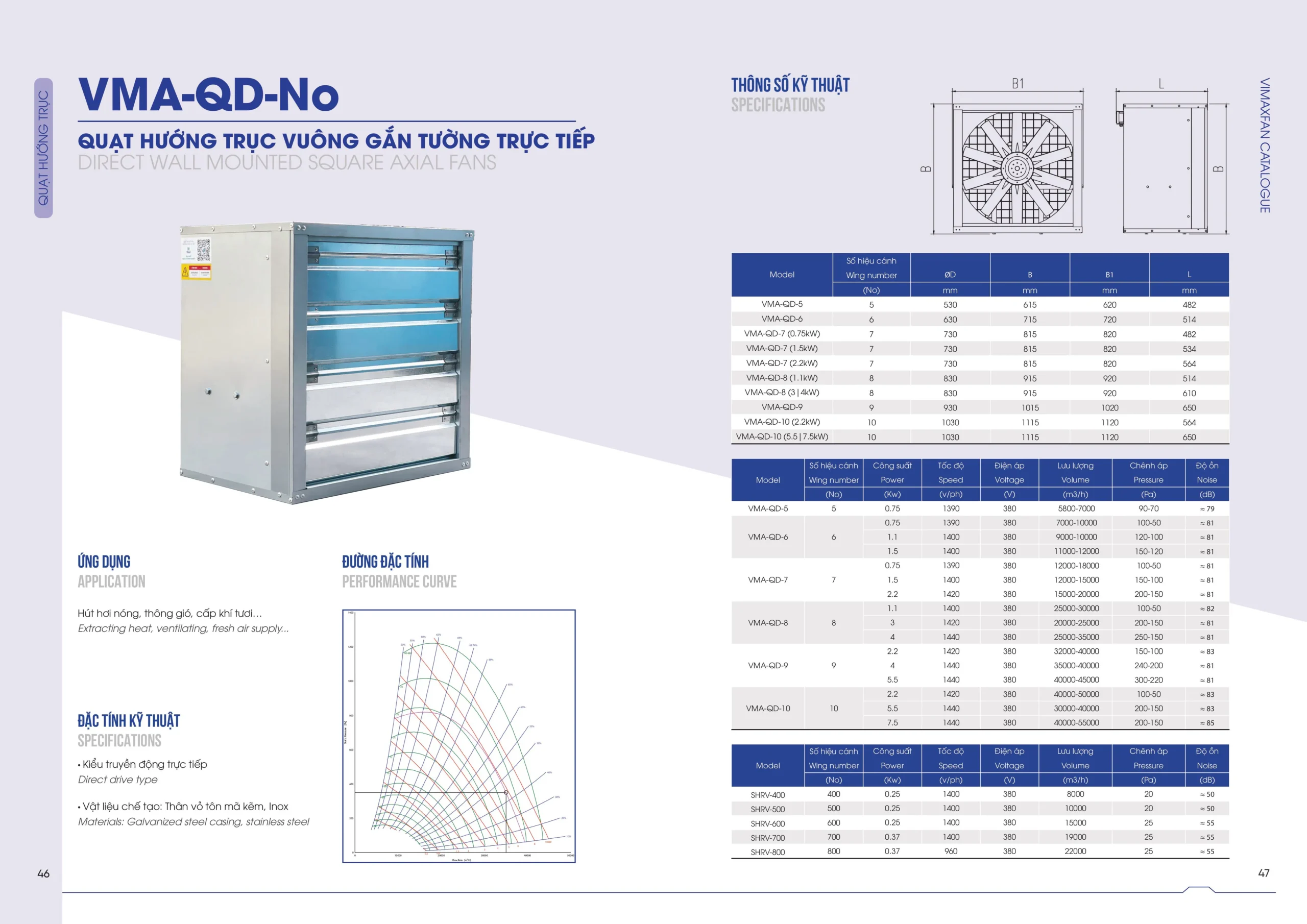 CTL QUAT CONG NGHIEP hinh anh 23 scaled