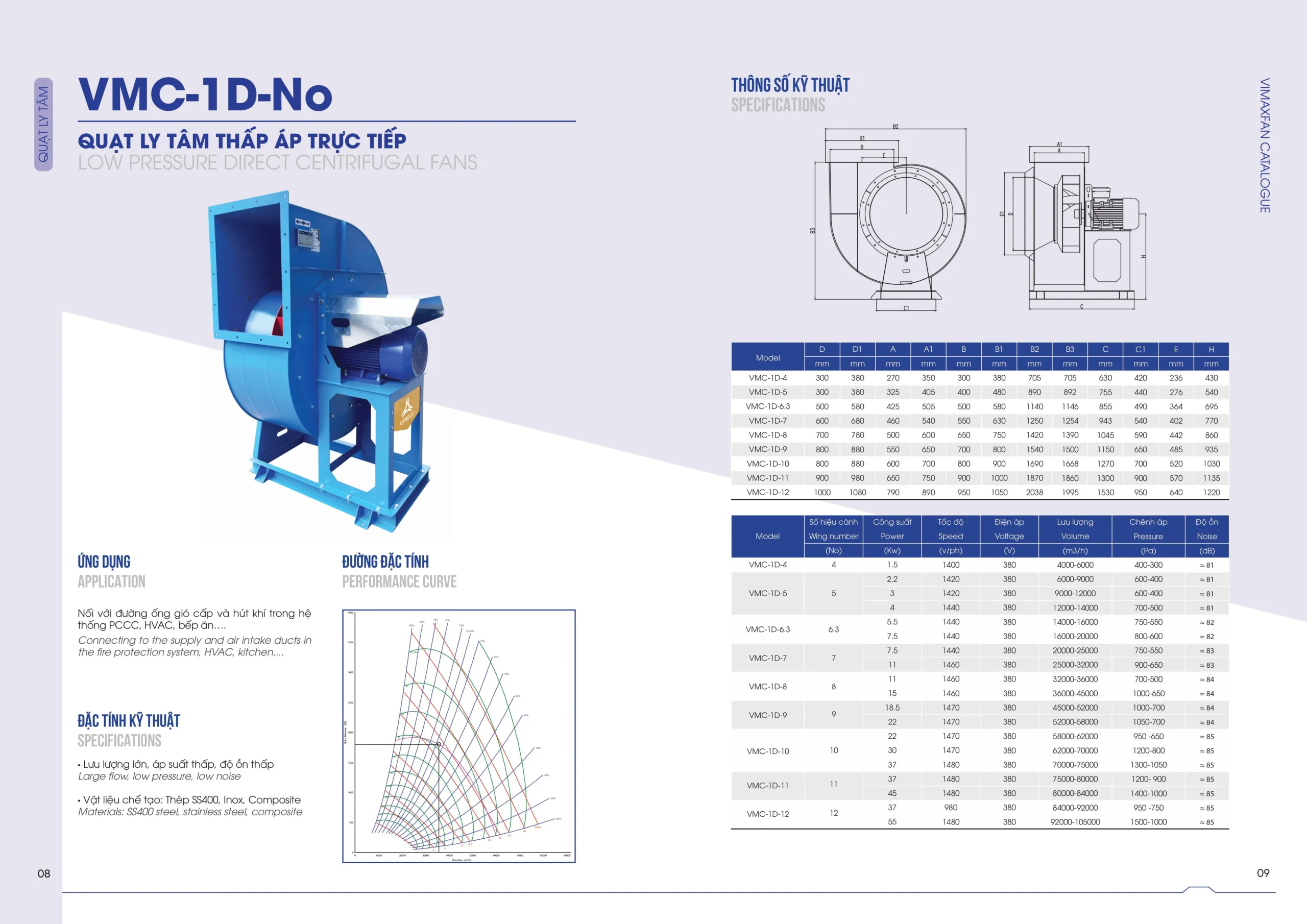 CTL QUAT CONG NGHIEP hinh anh 4 scaled