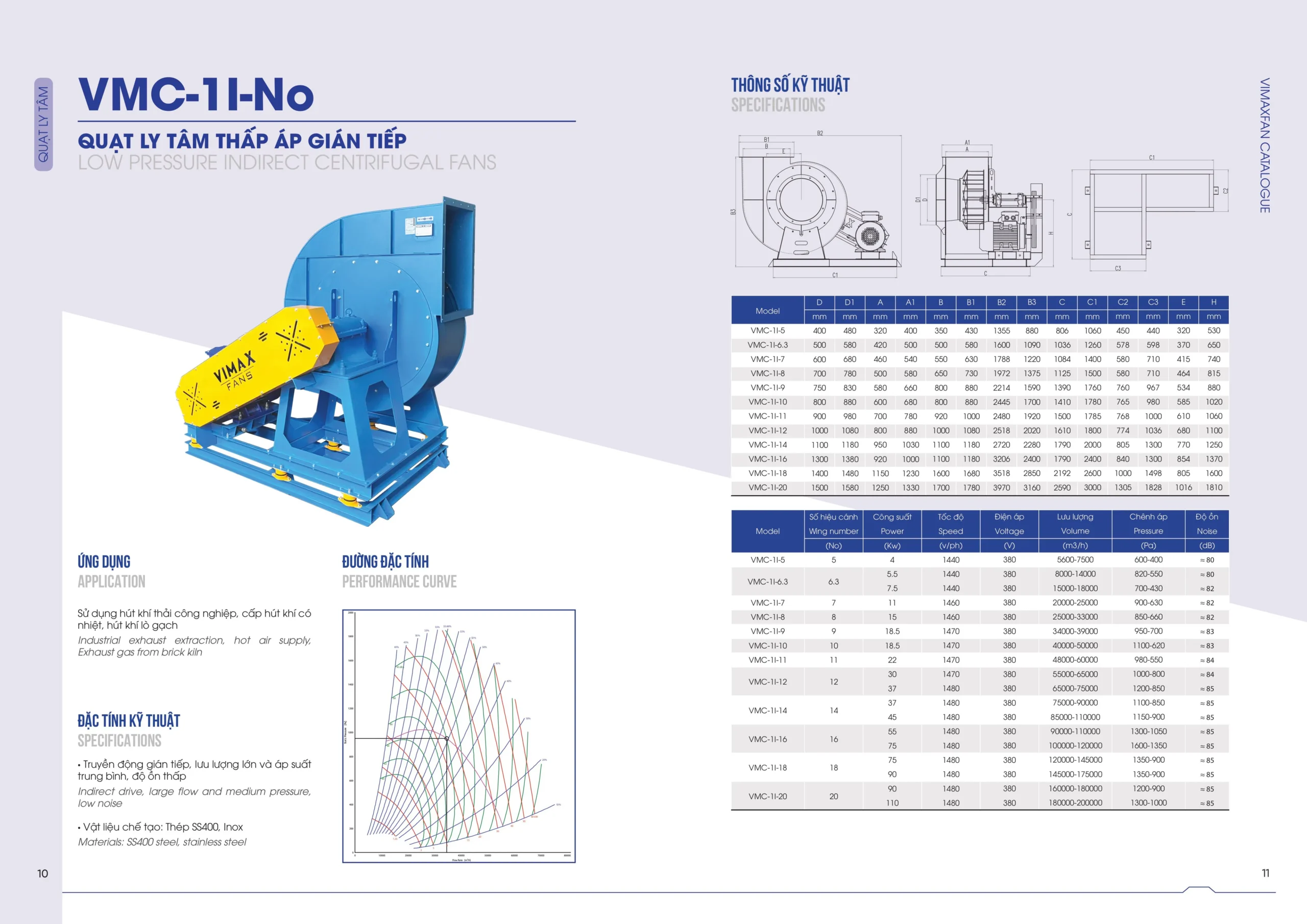 CTL QUAT CONG NGHIEP hinh anh 5 scaled
