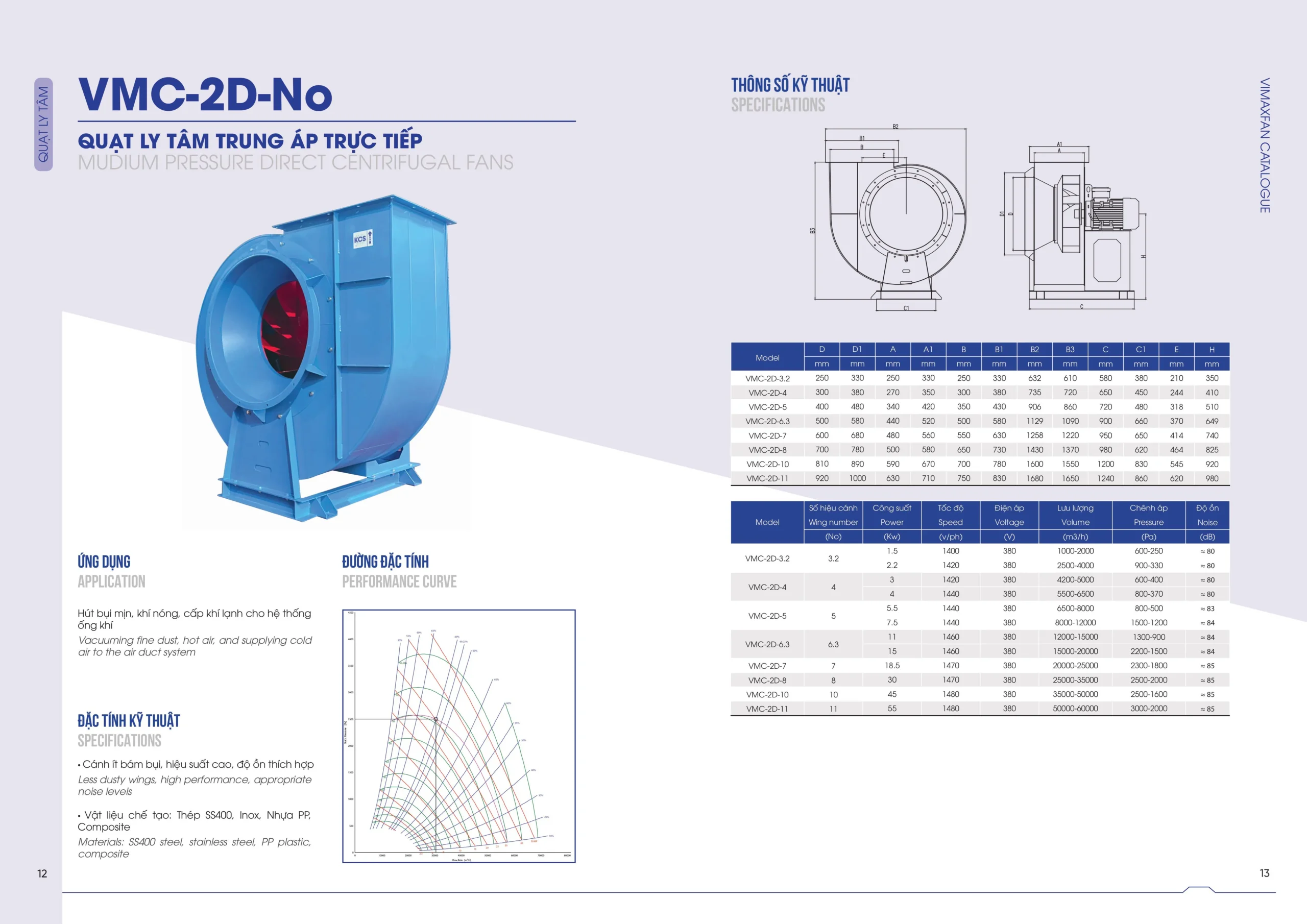 CTL QUAT CONG NGHIEP hinh anh 6 scaled