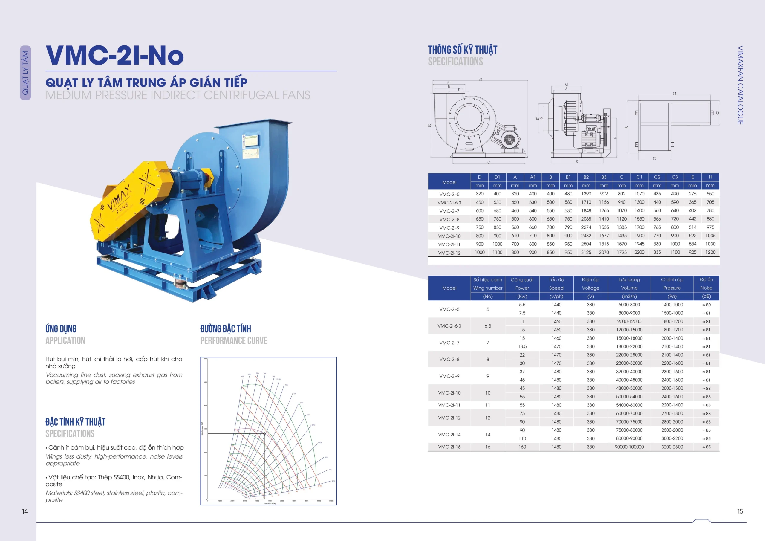 CTL QUAT CONG NGHIEP hinh anh 7 scaled