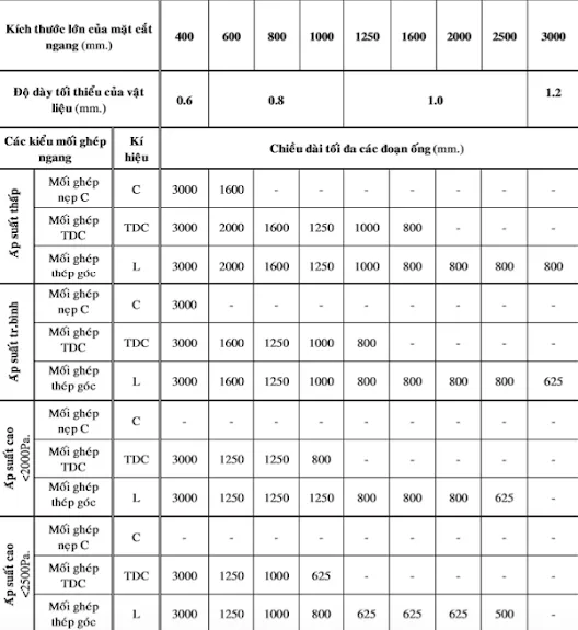 ong gio vuong va ong gio tron 6 26 11zon