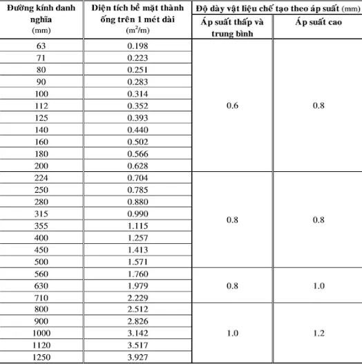tieu chuan ong gio 27 11zon