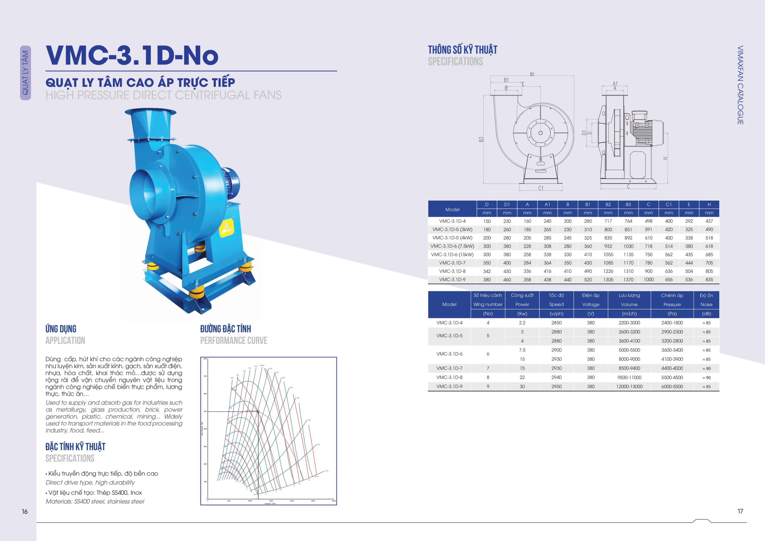 CTL QUAT CONG NGHIEP hinh anh 8 scaled