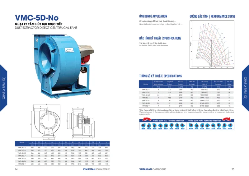 Đường đặc tính quạt ly tâm và tầm quan trọng khi lựa chọn sản phẩm 3 thong so ky thuat vmc 5d no
