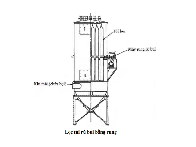 cac phuong thuc ru bui trong tui loc 4 32 11zon