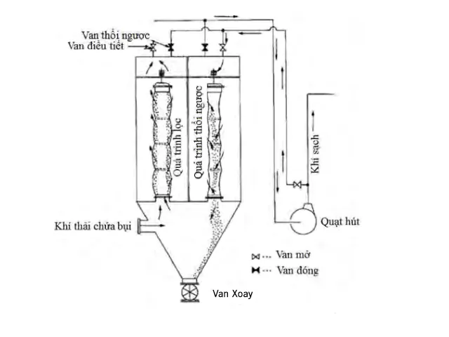 cac phuong thuc ru bui trong tui loc 5 33 11zon