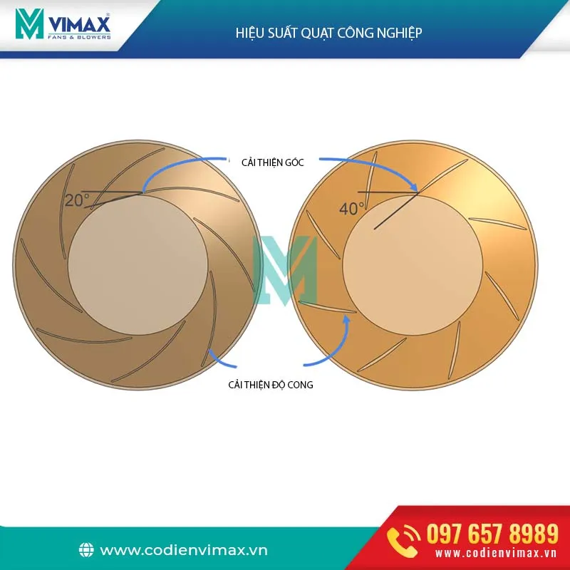 canh quat giup cai thien hieu suat 68 11zon