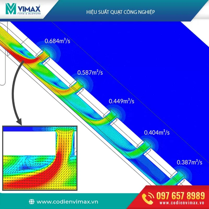 hieu suat quat cong nghiep 01 69 11zon