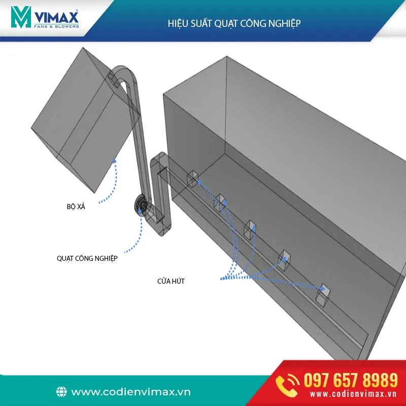 mo phong hieu suat quat cong nghiep 71 11zon