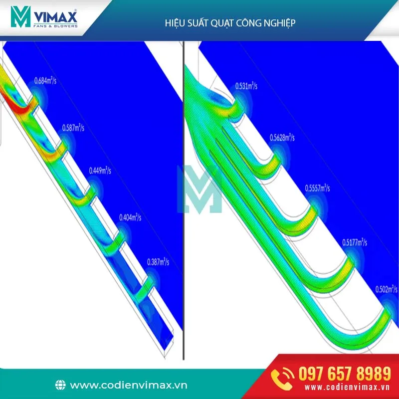 so sanh hieu suat quat cong nghiep qua 2 thiet ke 73 11zon