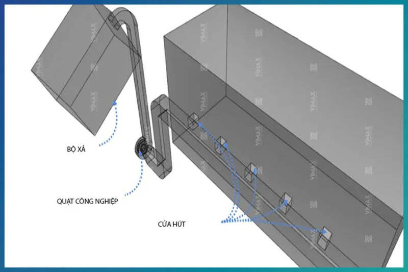 phan tich hieu suat quat cong nghiep.jpg