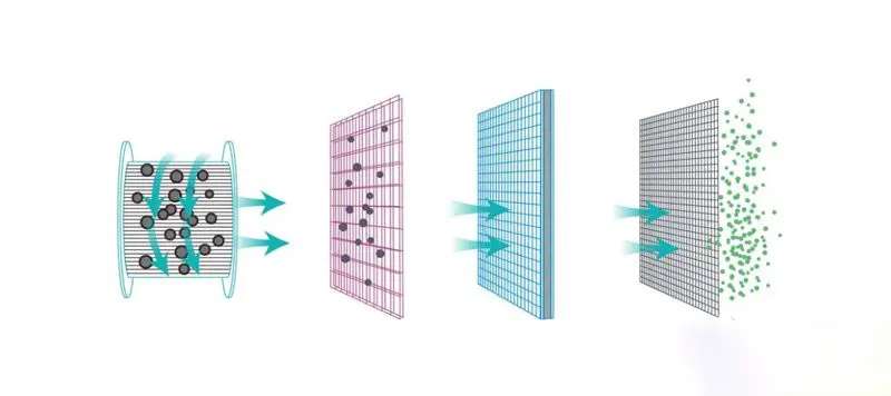 chenh ap cac lop loc 4 11zon
