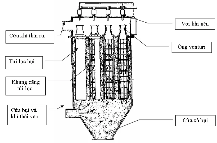 kich thuoc tui loc bui cong nghiep 1 7 11zon