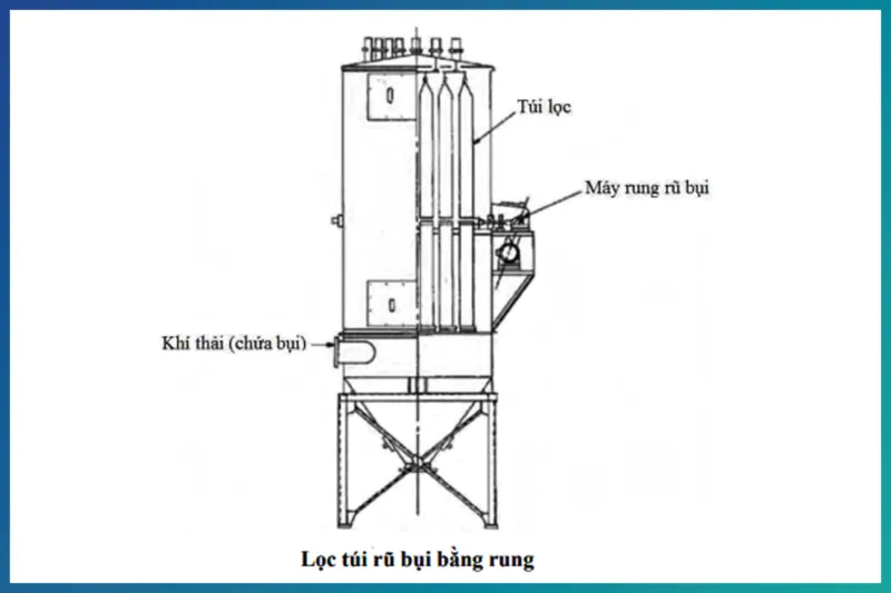 loc tui ru bui bang rung