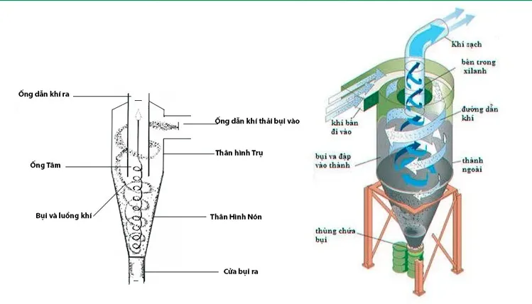 nguyen ly cyclone 13 11zon