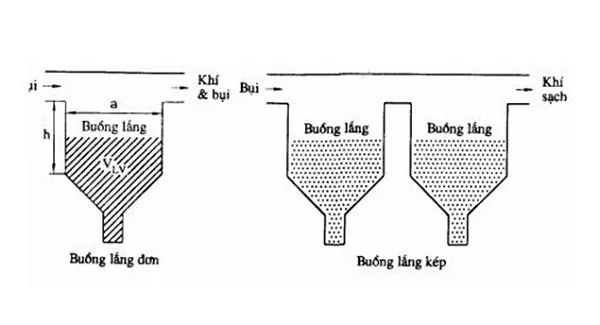 buong lang bui 1 11zon