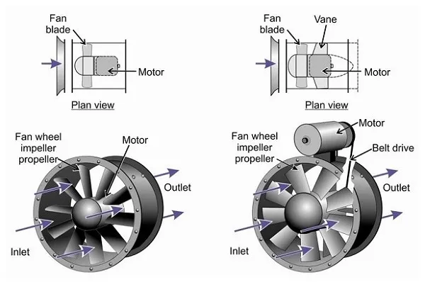 cau tao quat huong truc 1 11zon