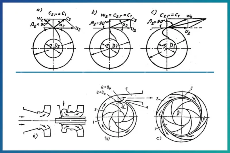 tinh toan thiet ke quat ly tam