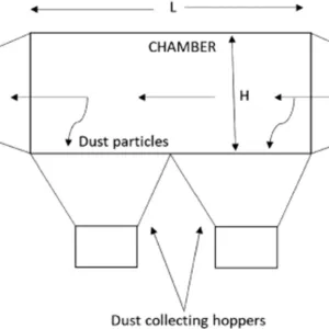 vimax buong lang bui xin