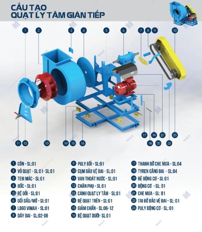 cau tao quat ly tam gian tiep