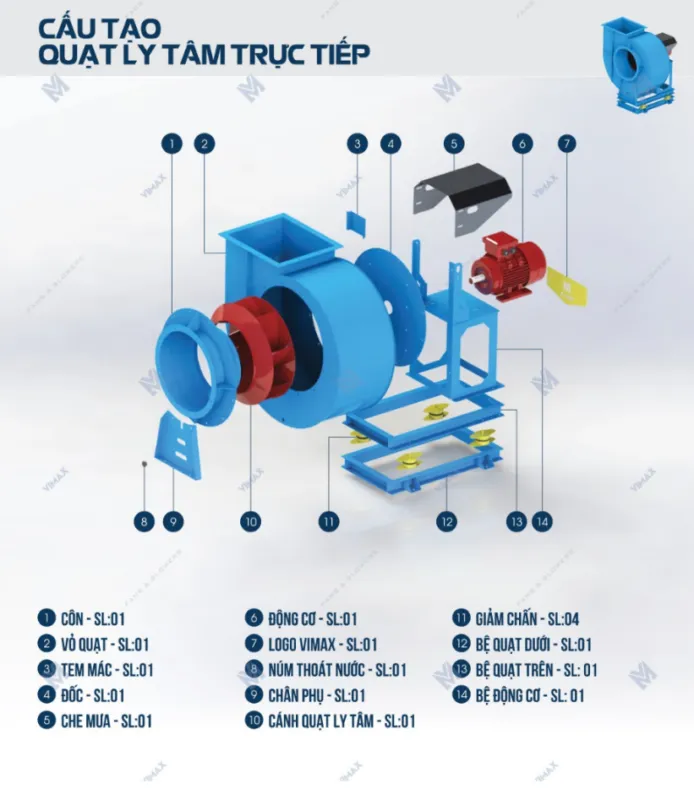 cau tao quat ly tam truc tiep