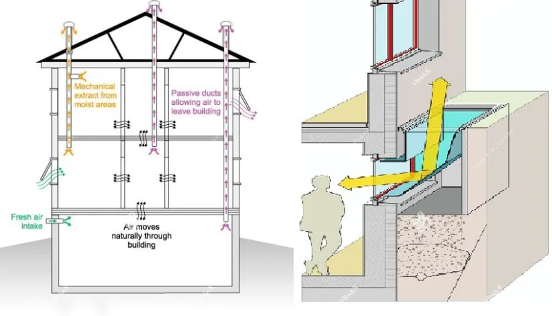 nguyen ly he thong gio tang ham tu nhien