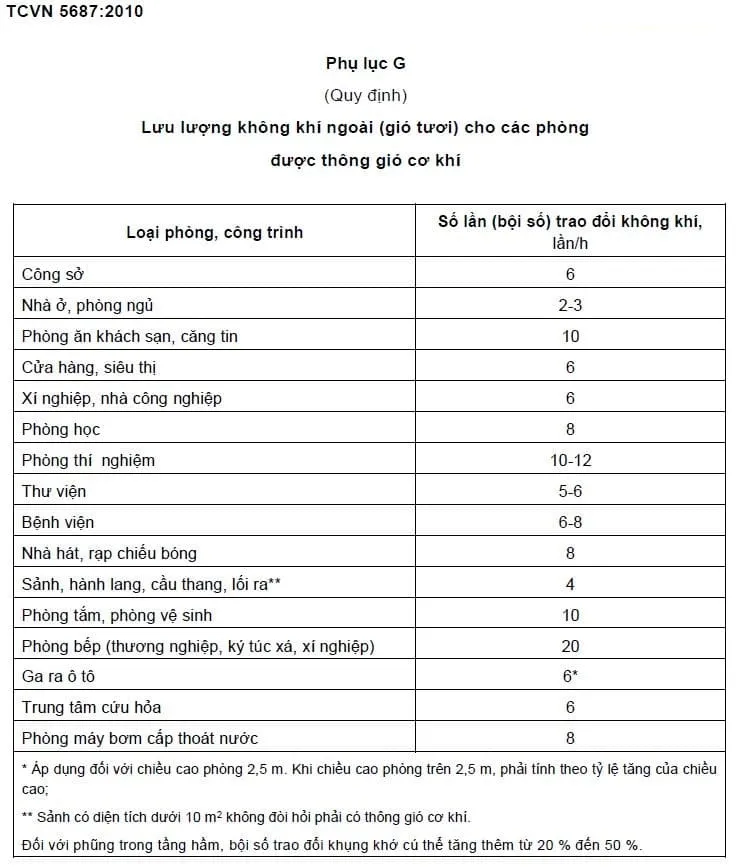 tieu chuan thong gio tang ham 6 11zon