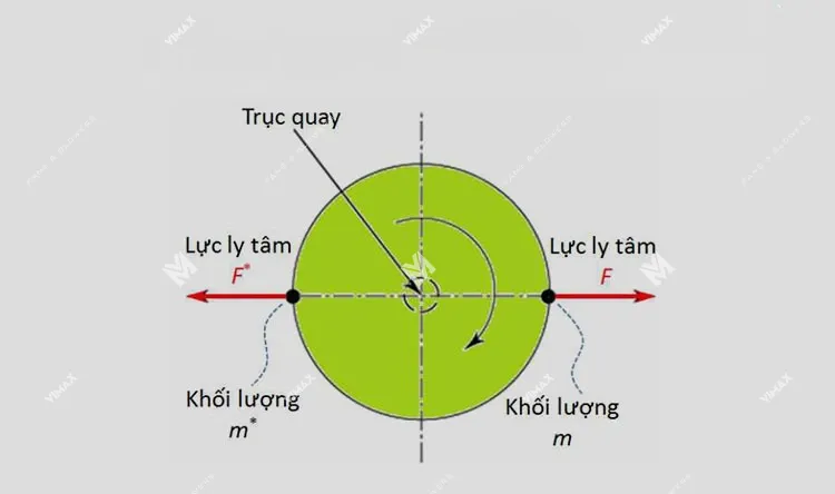 ung dung luc ly tam 3 11zon