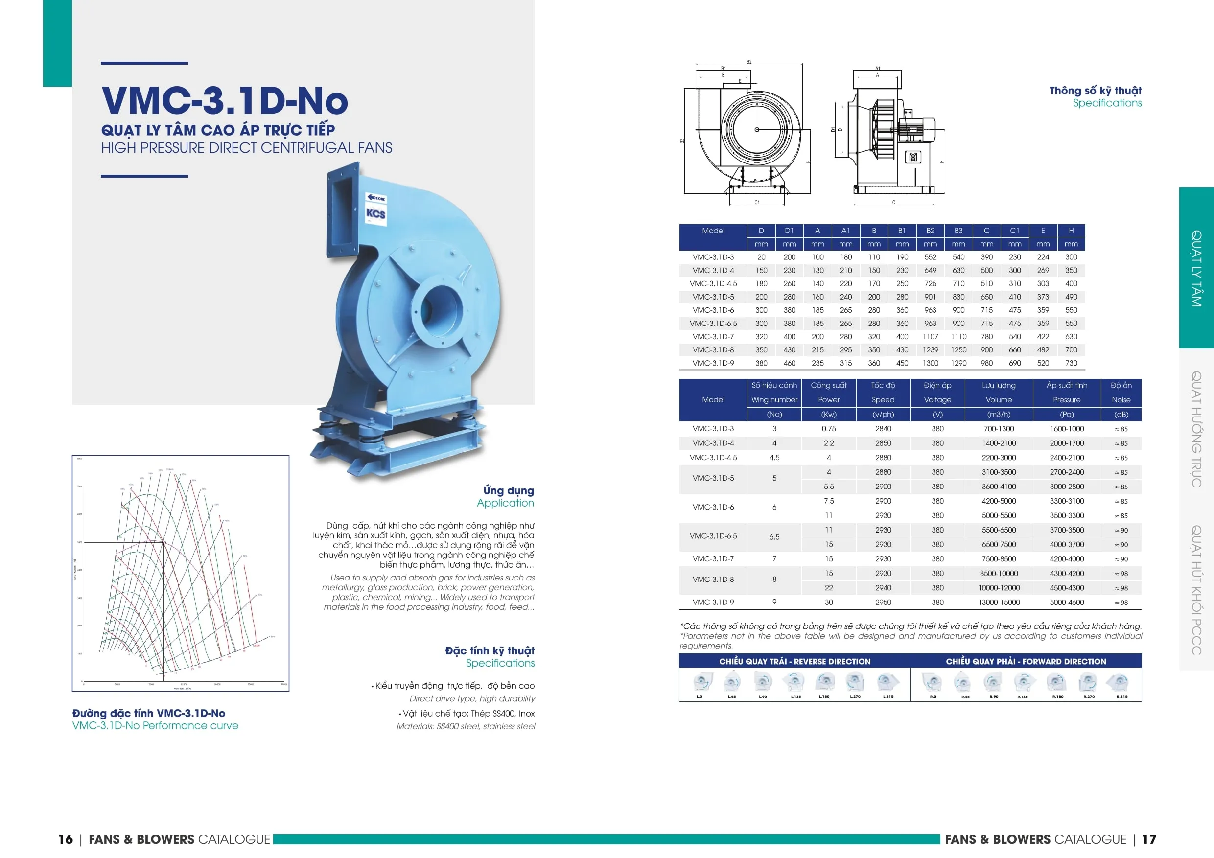 0 min 1 2 3 4 1 3 11zon