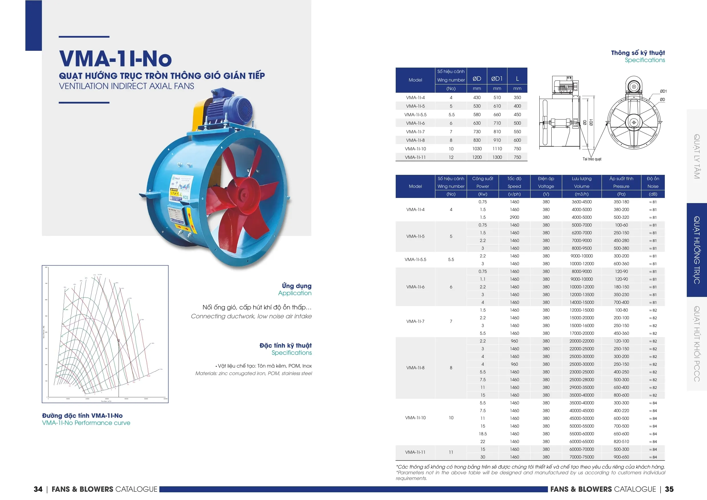 0 min 1 2 3 4 5 6 7 8 9 10 11 12 13 5 11zon