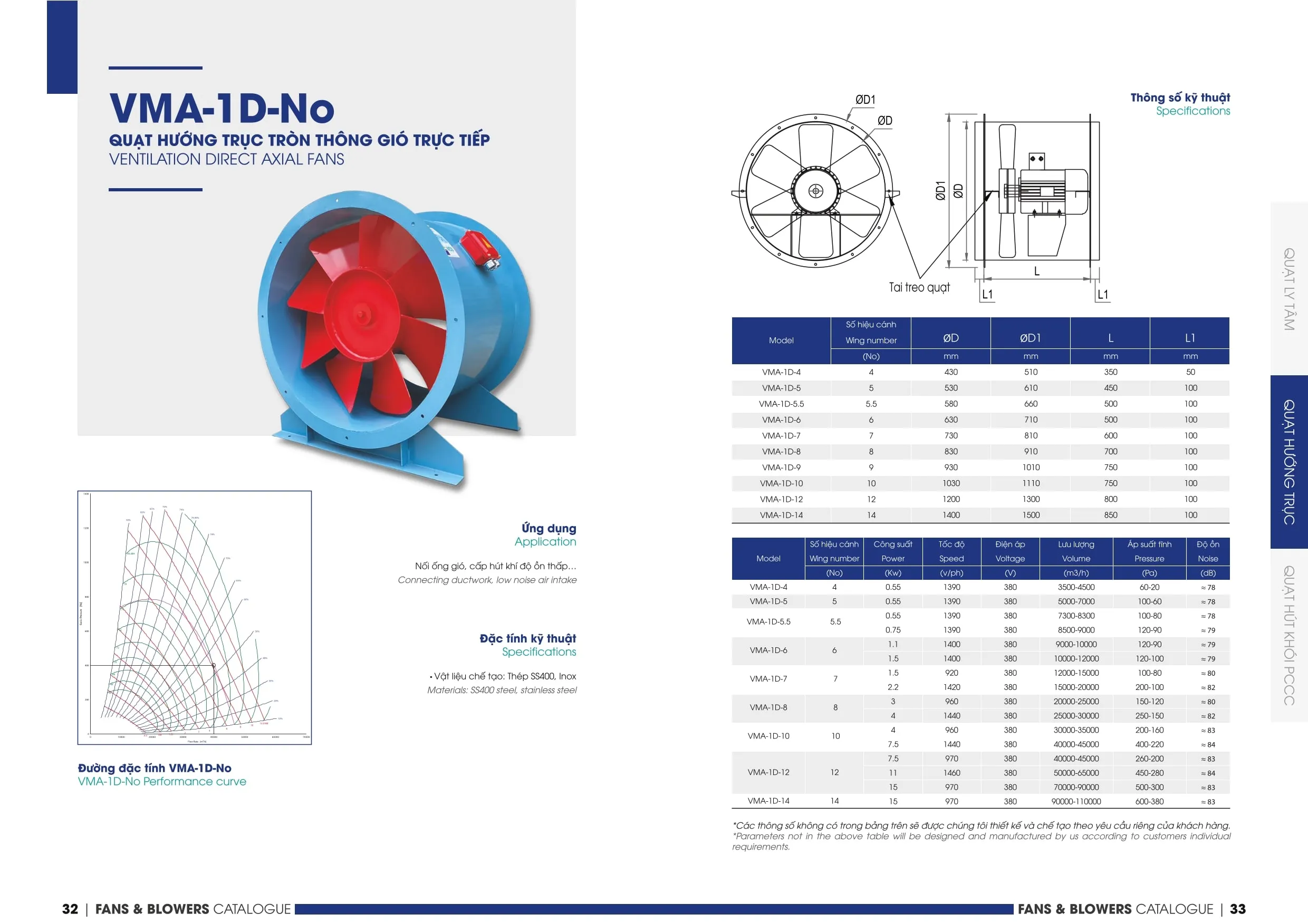 0 min 1 2 3 4 5 6 7 8 9 10 11 12 4 11zon