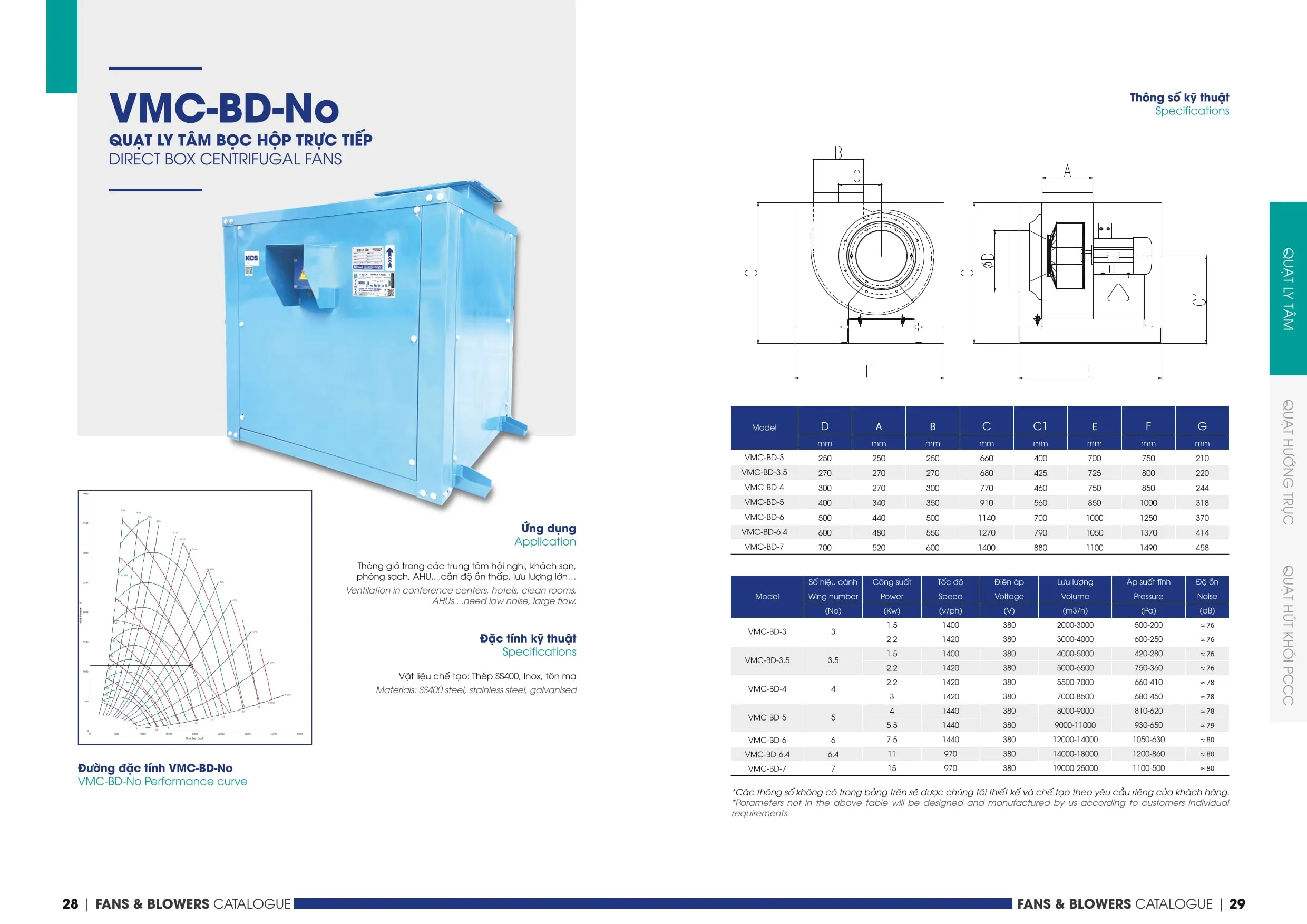 0 min 1 2 3 4 5 6 7 8 9 10 8 11zon