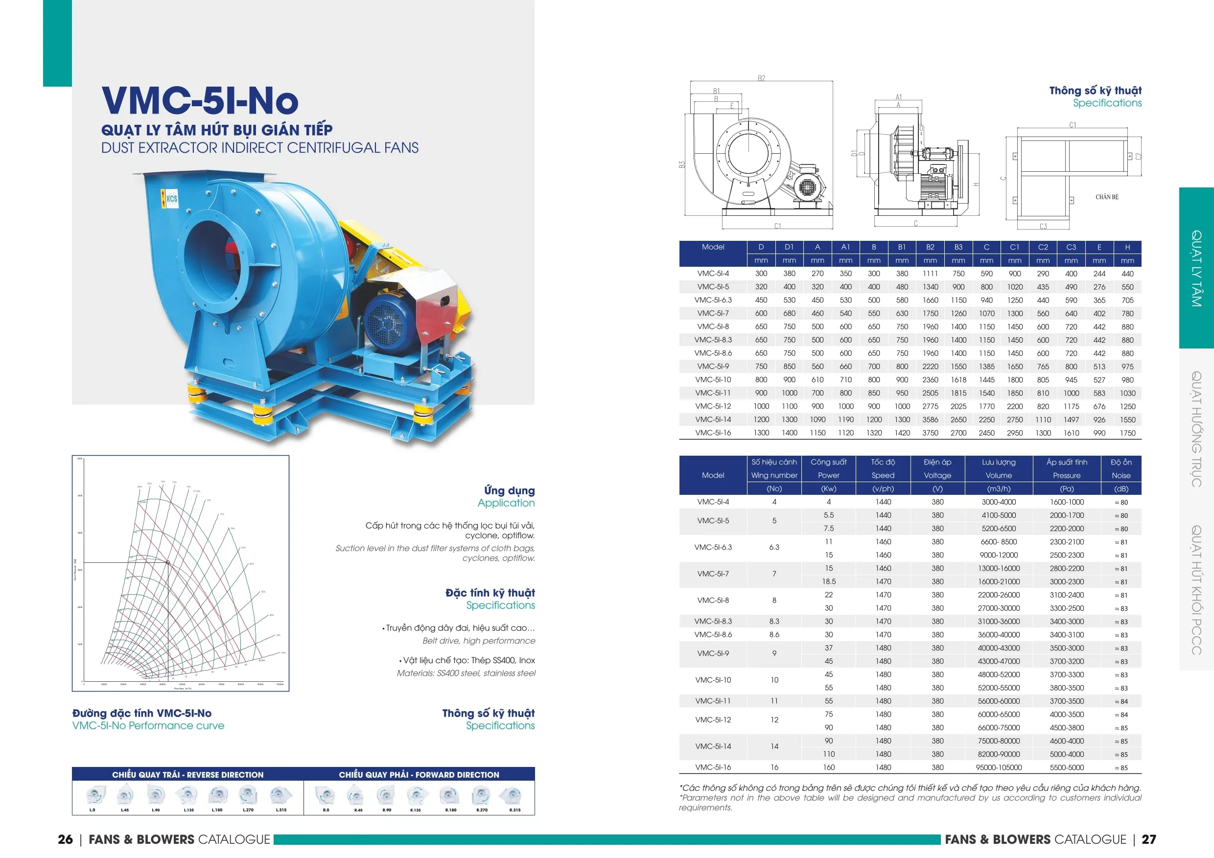 0 min 1 2 3 4 5 6 7 8 9 7 11zon