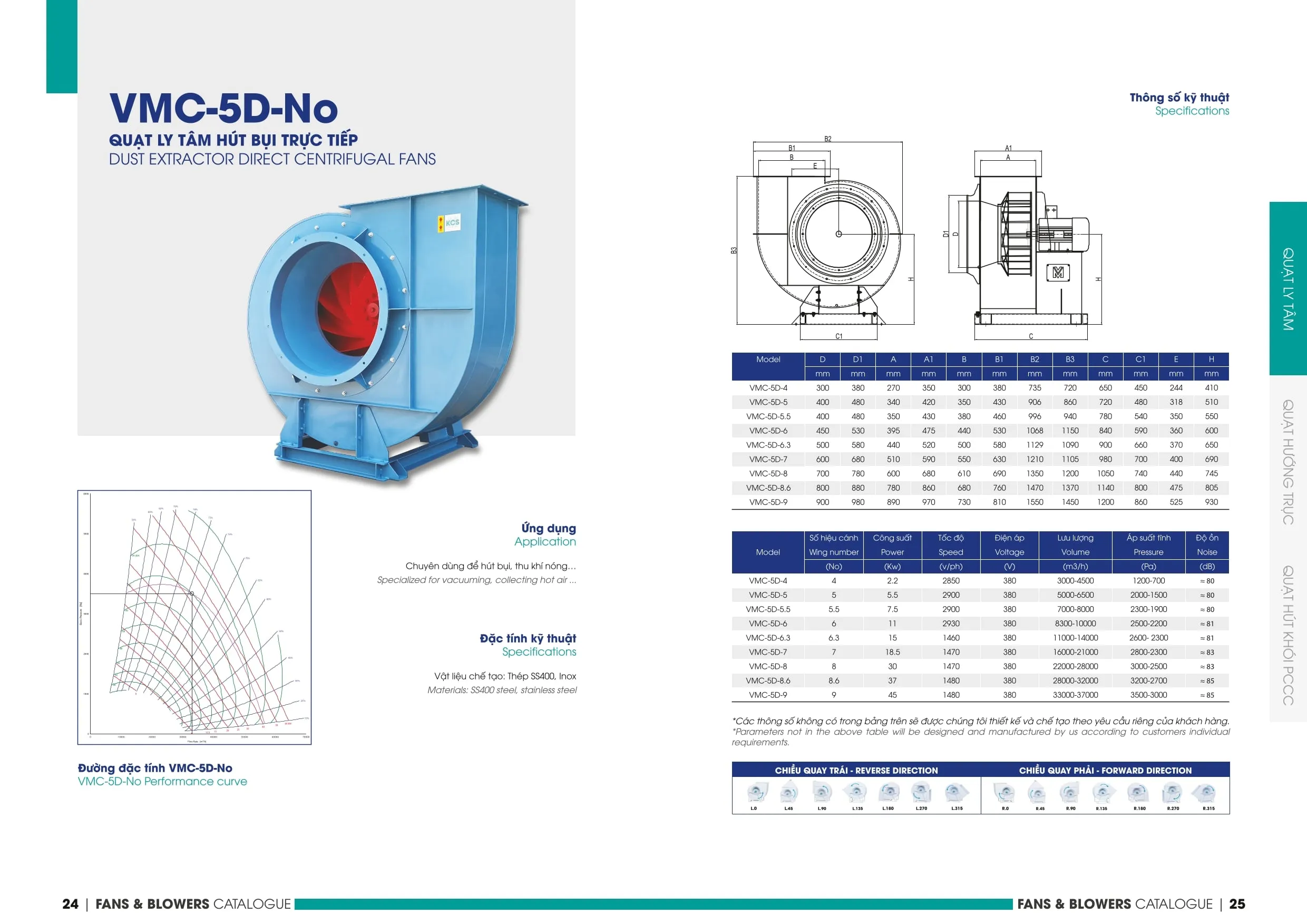 0 min 1 2 3 4 5 6 7 8 6 11zon