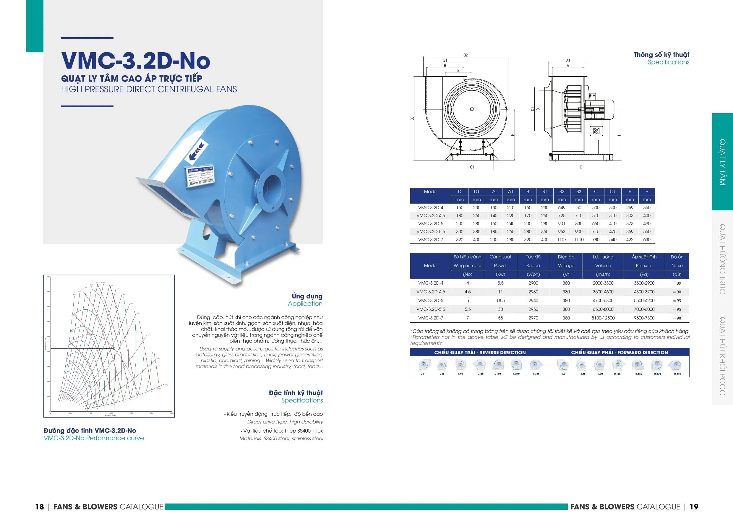 0 min 1 2 3 4 5 4 11zon