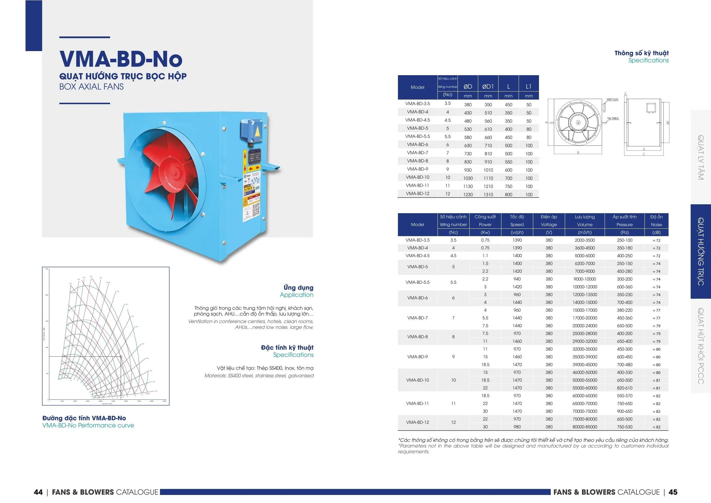 0 min 1 2 3 4 3 11zon