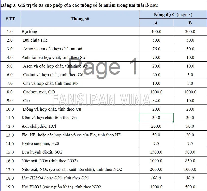 bang tieu chuan khi thai lo hoi 1 2 11zon