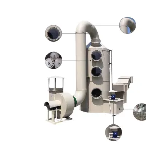 he thong loc khi scrubber vimax