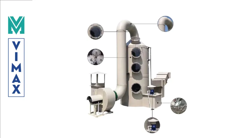 he thong xu ly khi thai scrubber