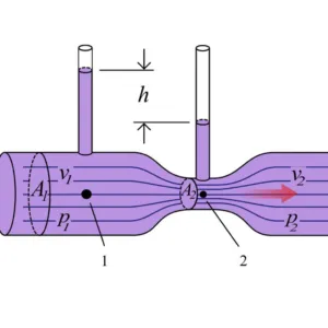 thiet bi loc bui venturi vimax
