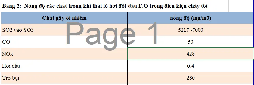 xu ly khi thai lo hoi 2 5 11zon
