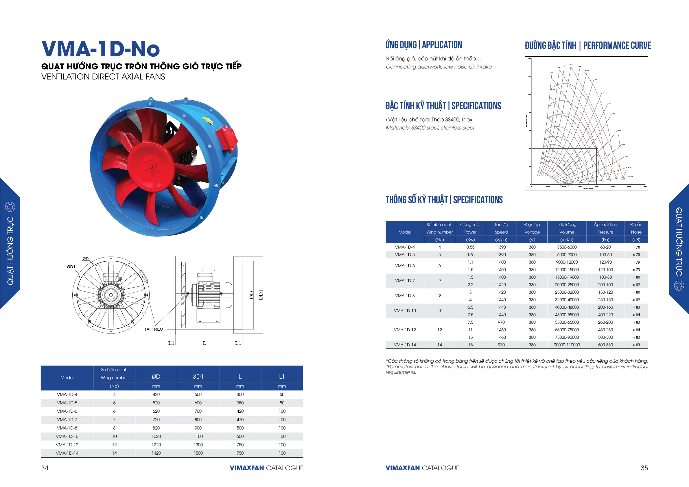 thong so ky thuat VMA 1D No 4 11zon