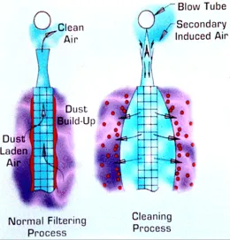 phuong phap xung khi nguoc 2 11zon