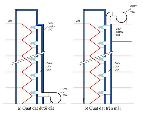 tieu chuan he thong tang ap cau thang 7 11zon